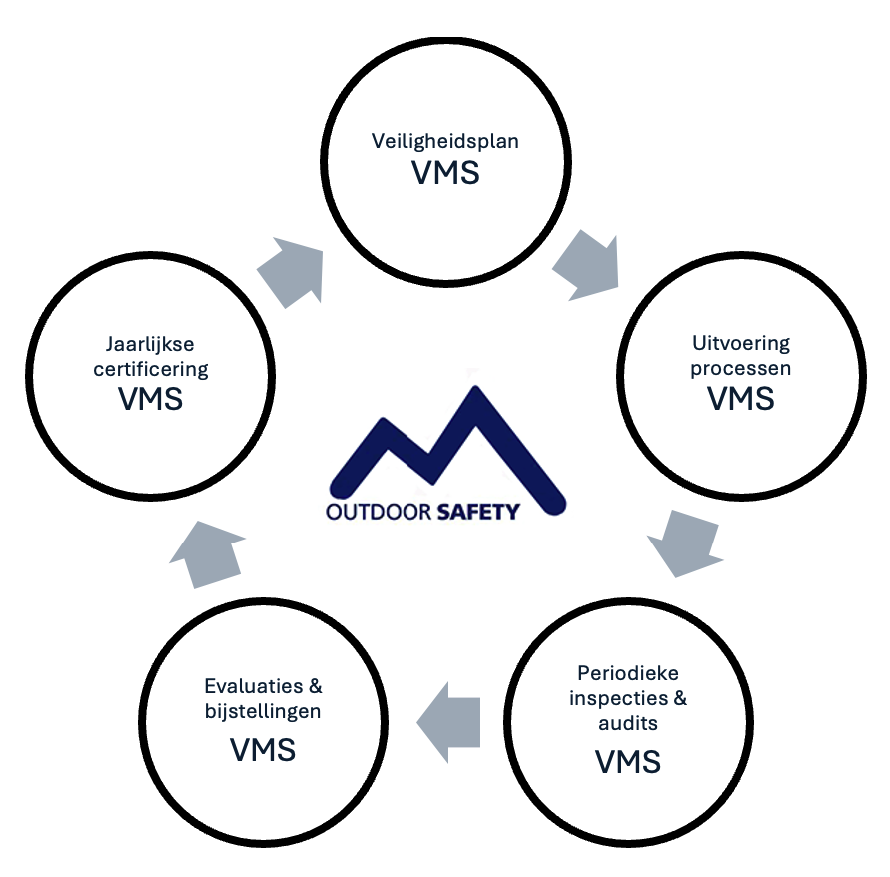 vms cycles